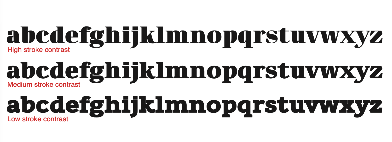 Font stimuli from an experiment investigating the effect of letter stroke contrast