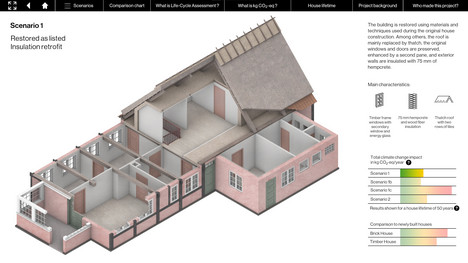 Screenshot Life Cycle Assessment Tool