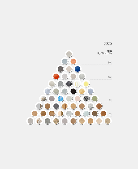 grafics - material pyramid for furniture and design