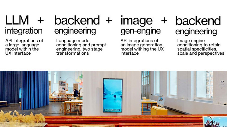 Diagram over AI-systemets komponenter over et foto af den fysiske installationsudstilling.