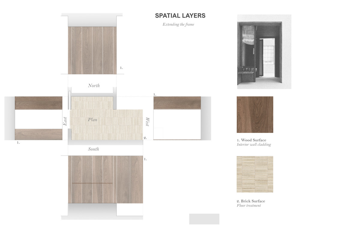 Spatial Gestures - Surface