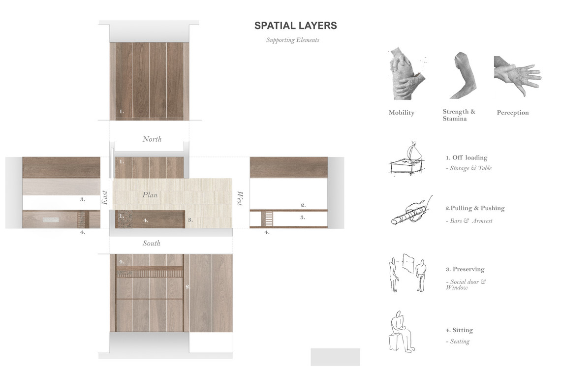 Spatial Gestures - Supporting Elements