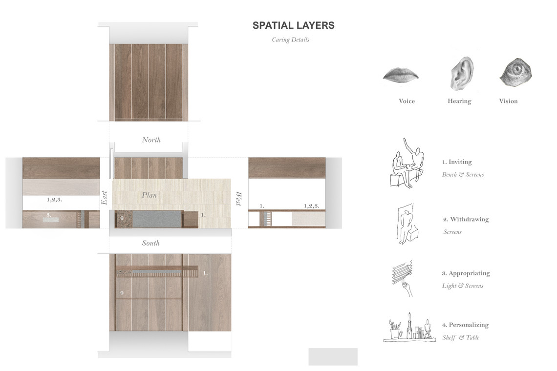 Spatial Gestures - Caring Detials