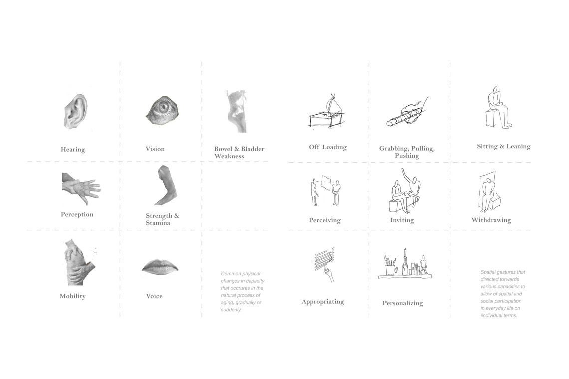Spatial Gestures 