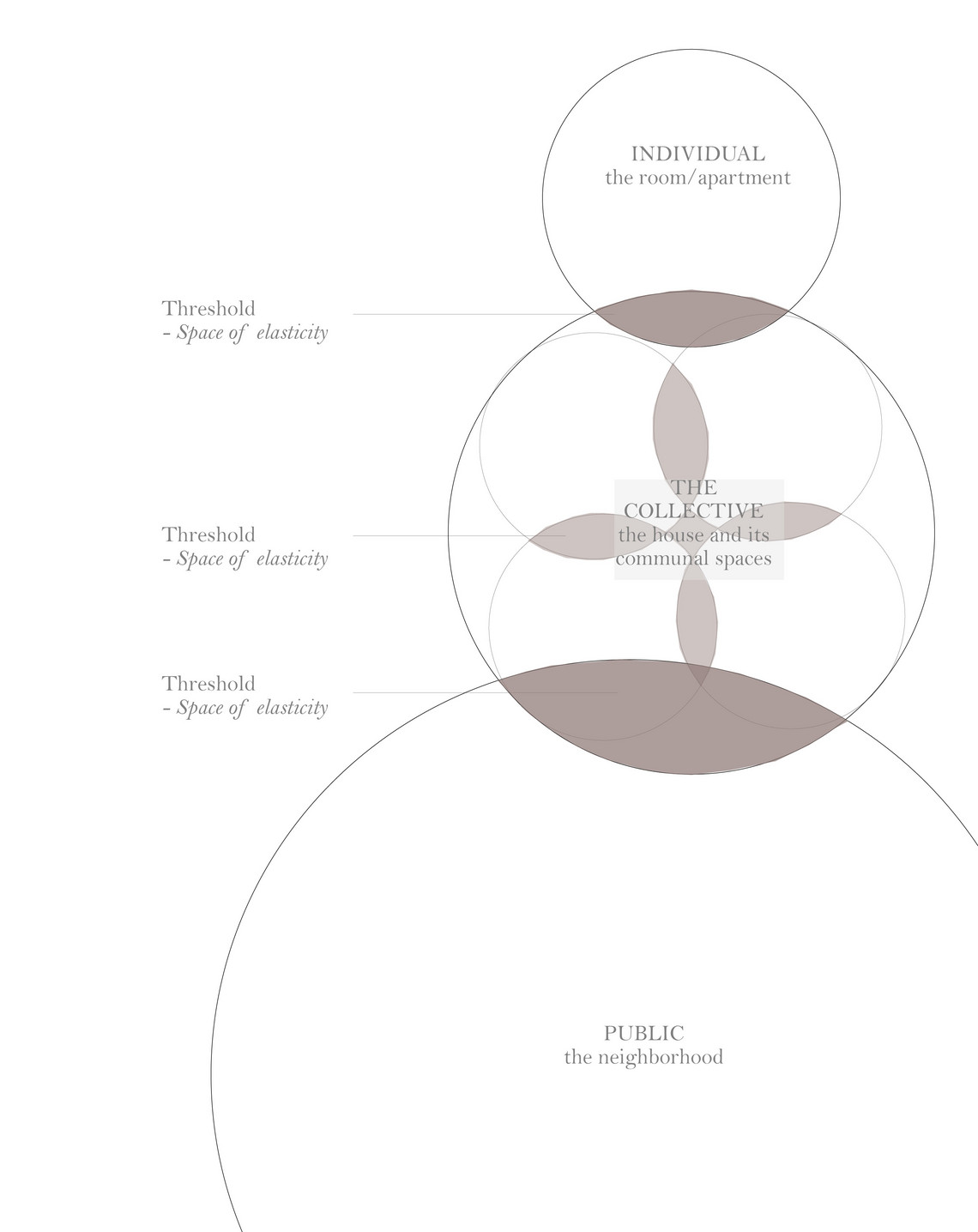 Spaces of Elasticity
