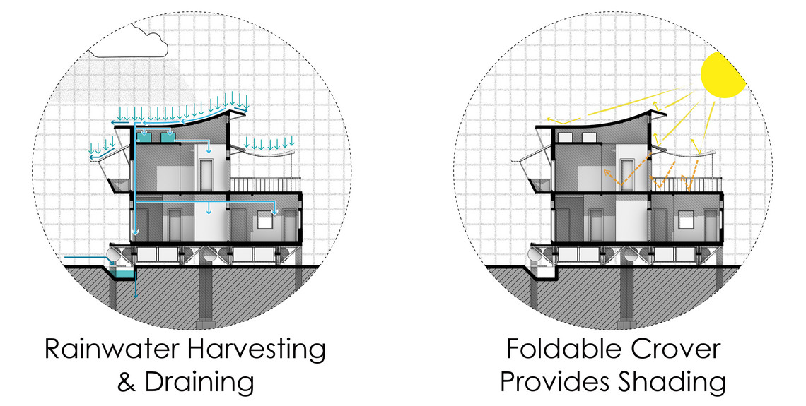 Housing Analysis