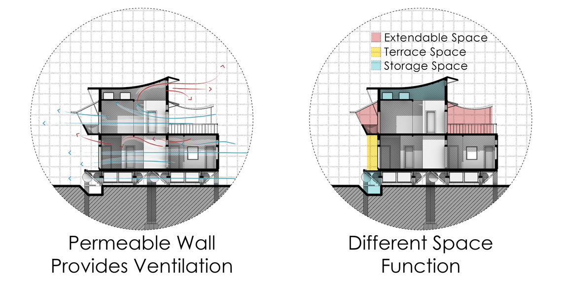 Housing Analysis