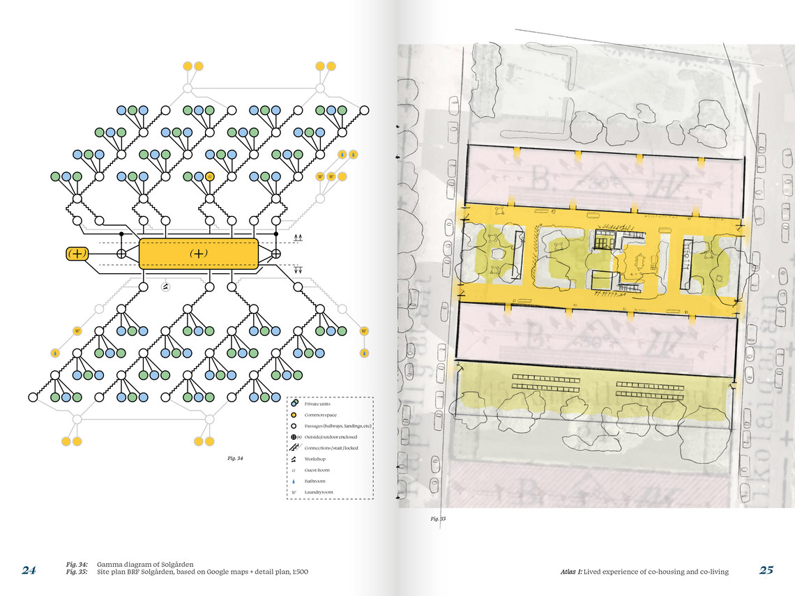 Spread from "Atlas 1: Co-housing", showing the analysis of the housing association Solgården.