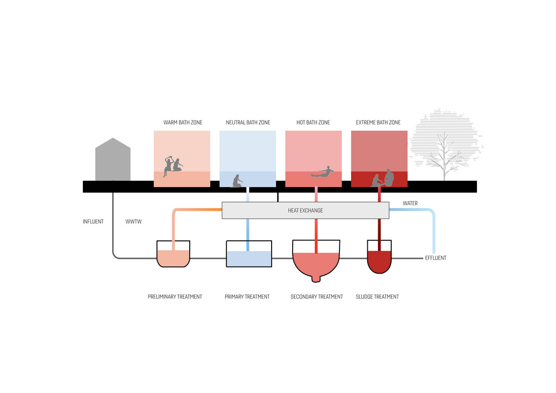 Concept Diagram