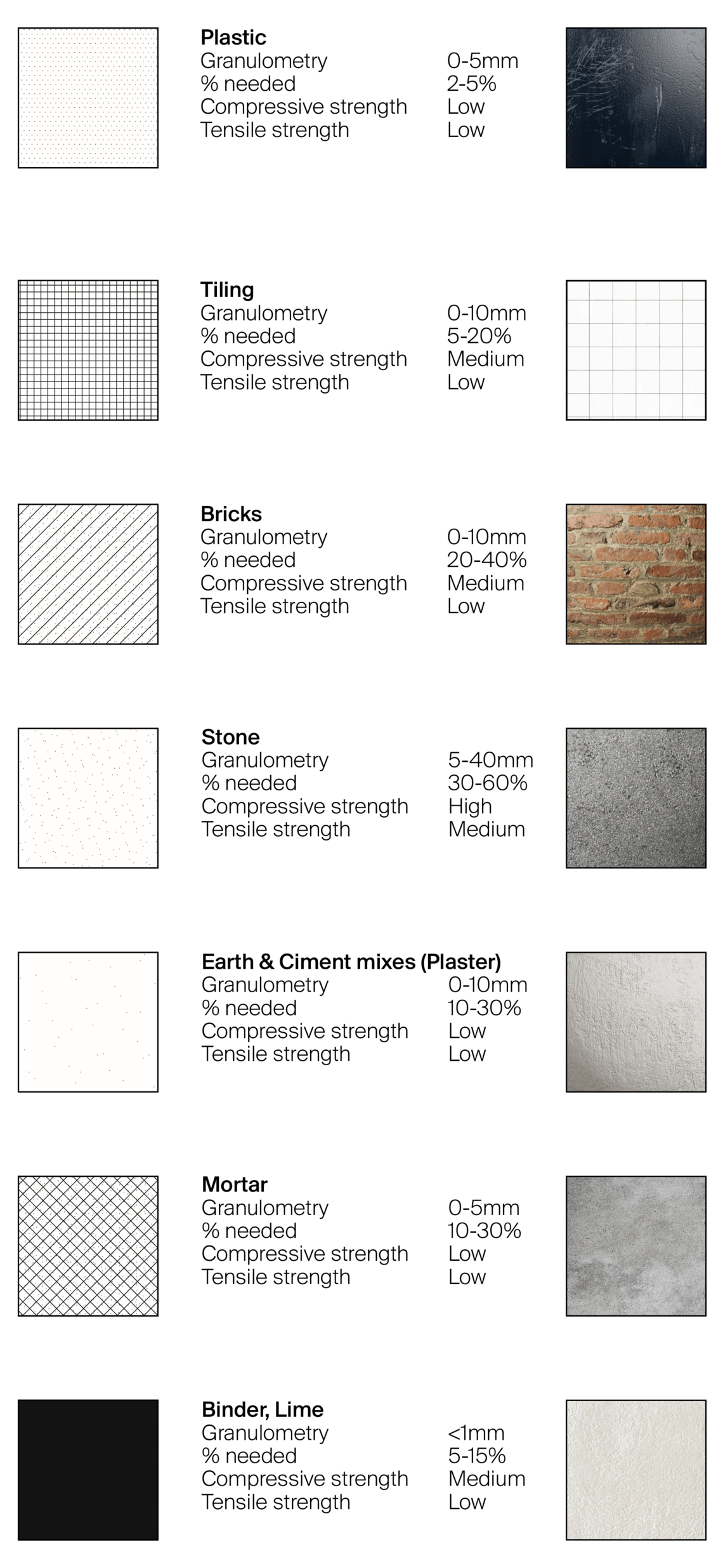Possible matter