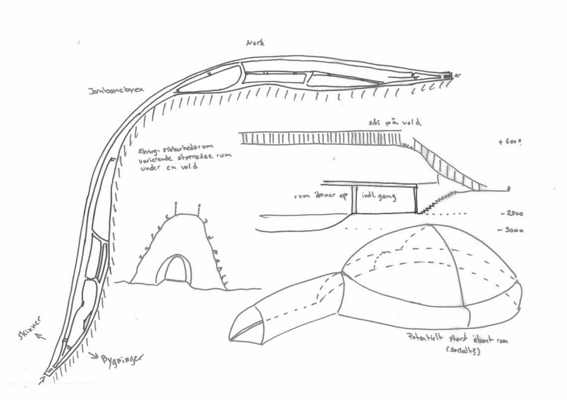 Skitse over brug af landskab og design af beskyttelsesrum