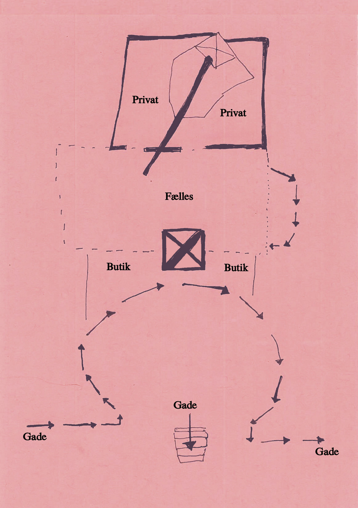 Diagram : Organisering