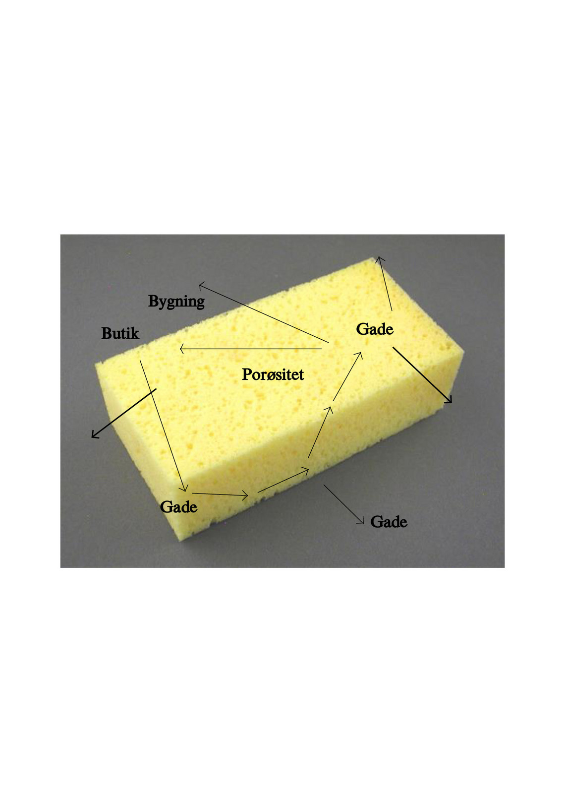 Diagram : Porøsitet