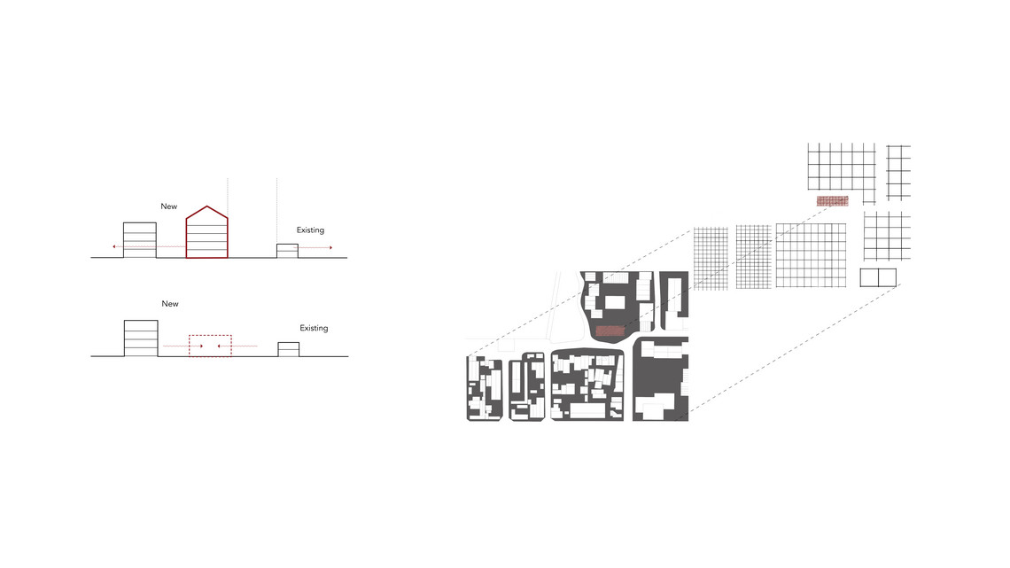 Transitional Scale