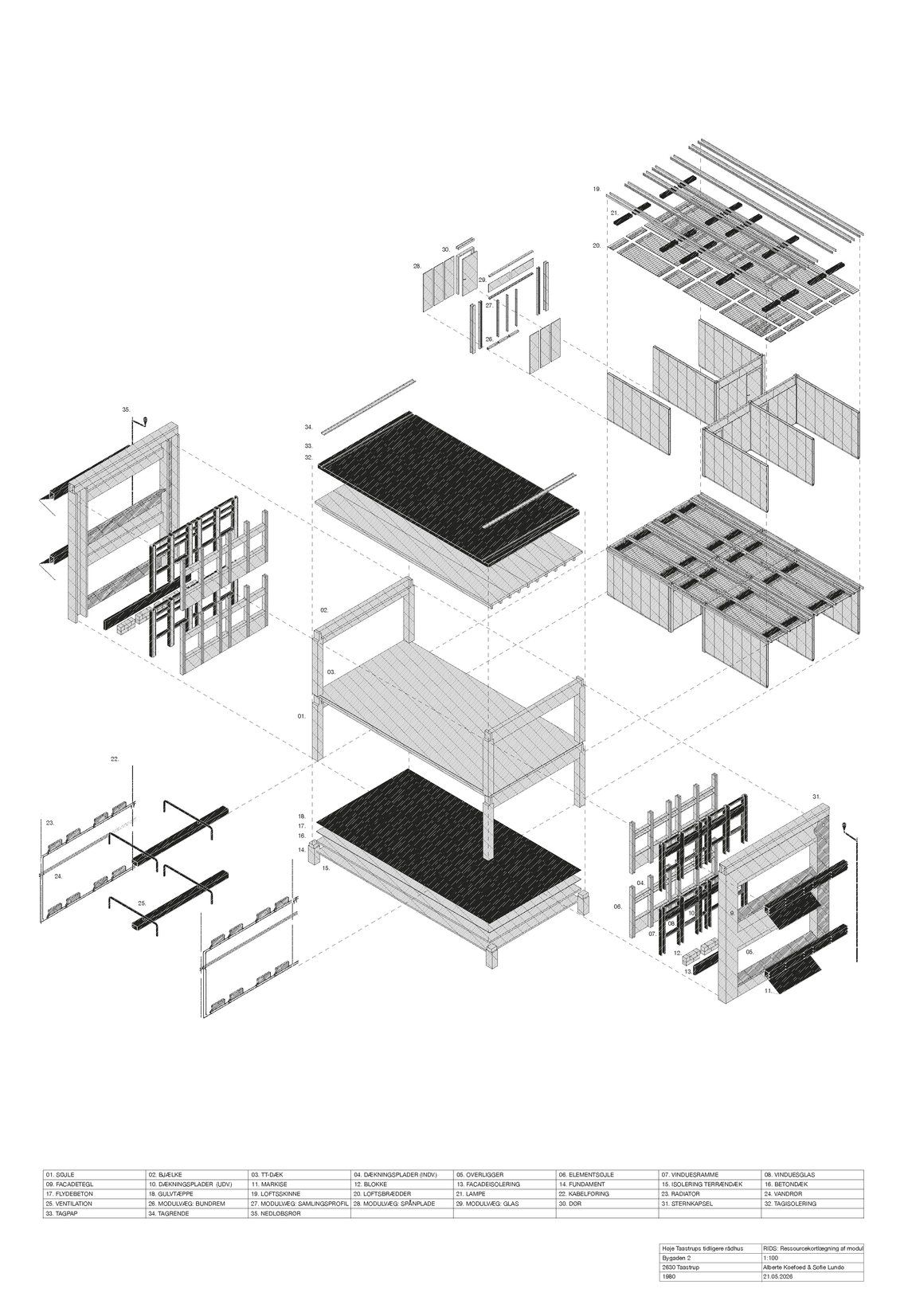 Ressourcekortlægning, isometri