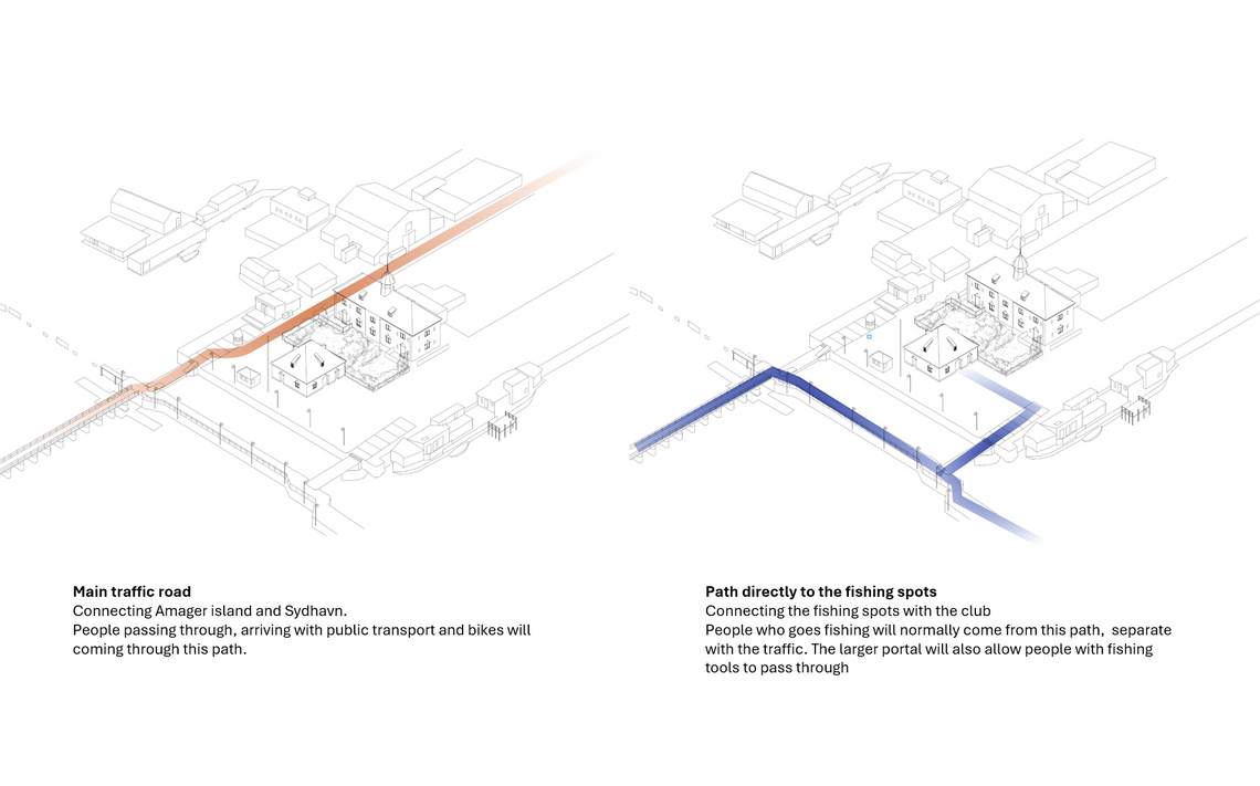 flow analysis