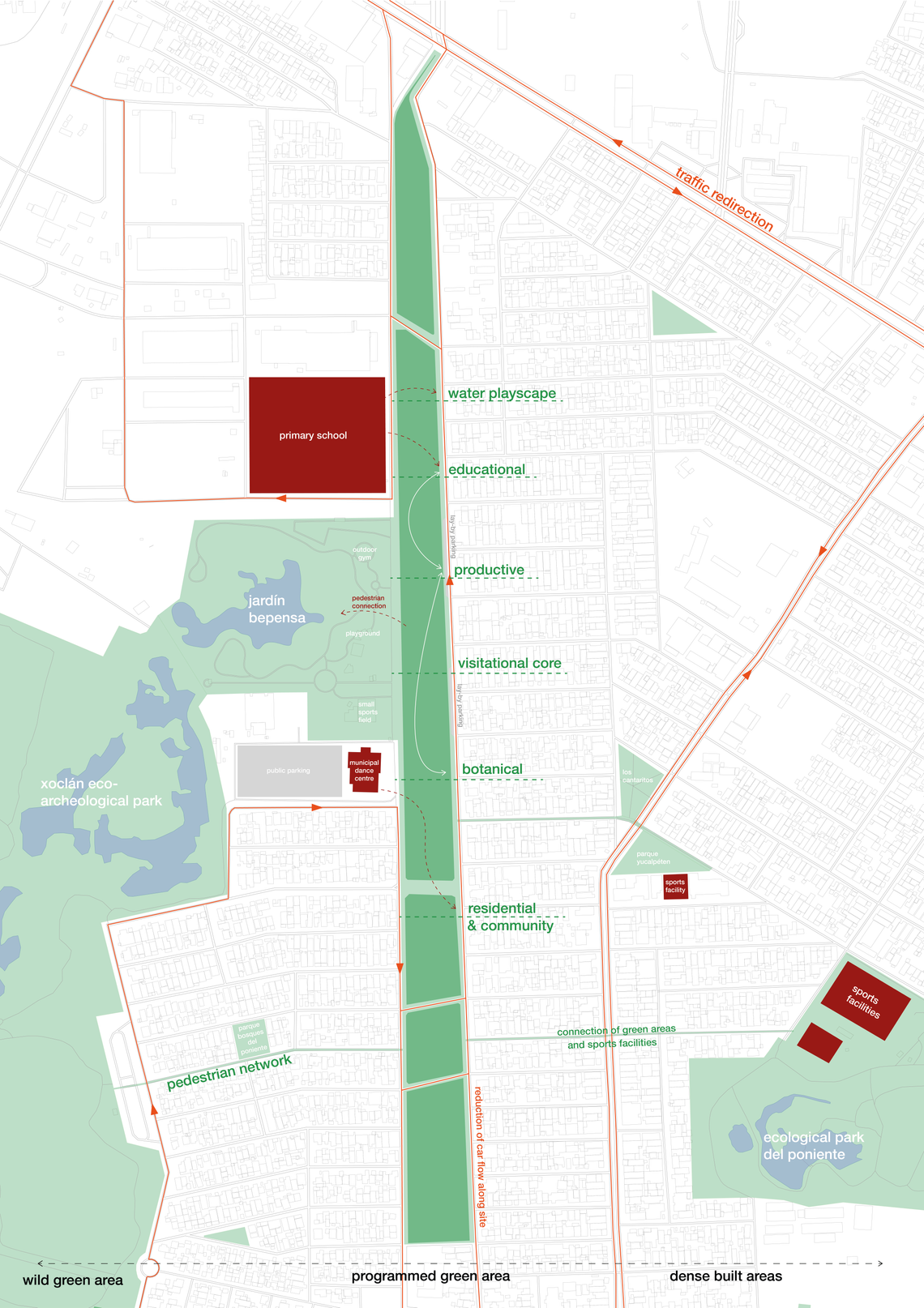 Urban strategies