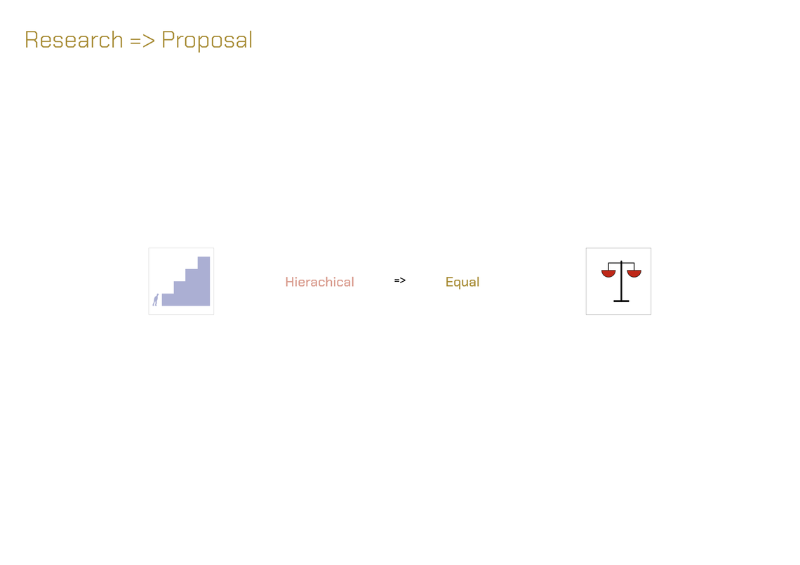 Hierarchical = Equal