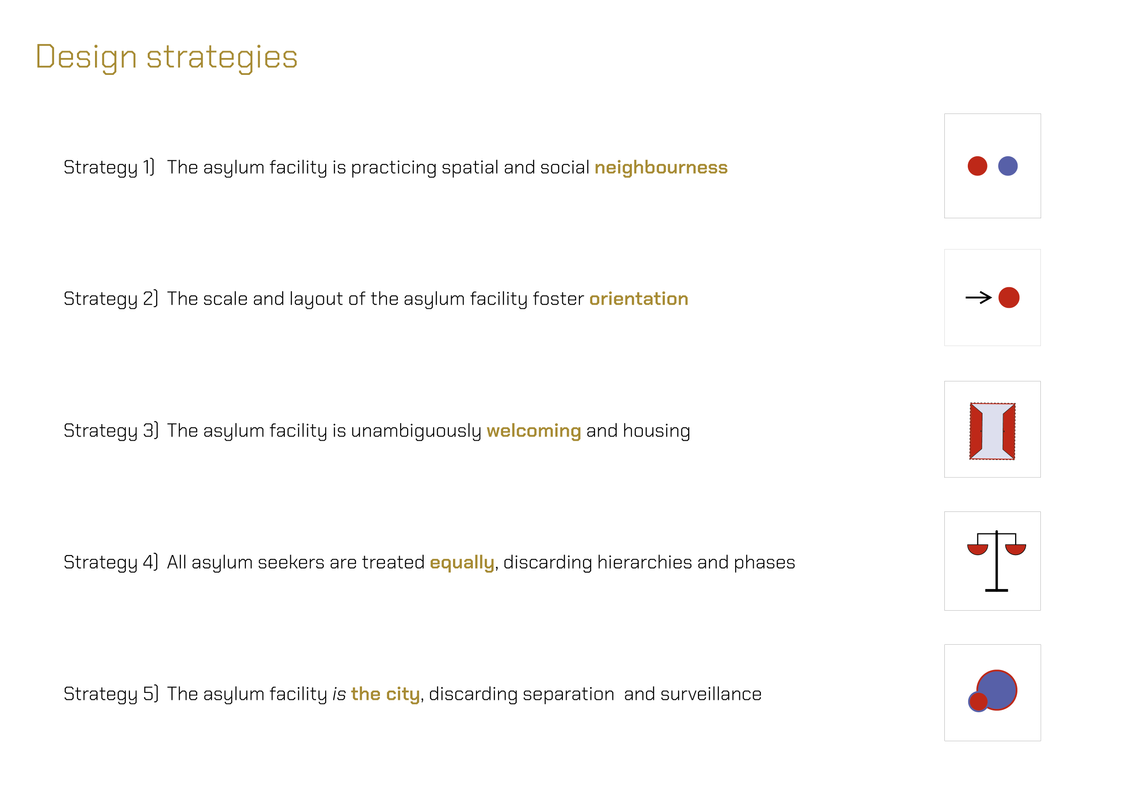 Design Strategies, Reimagining The Danish Asylum System