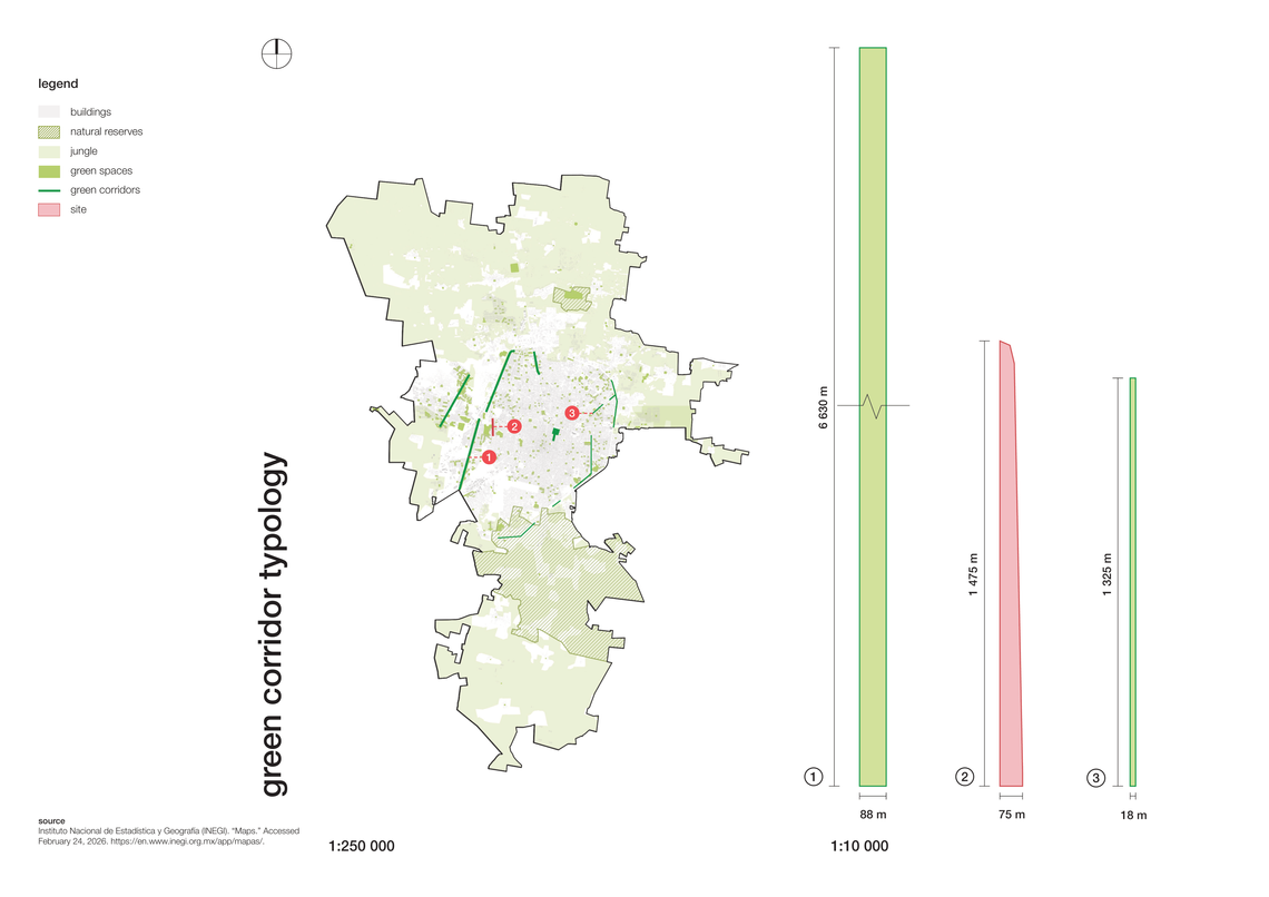 green corridor typology