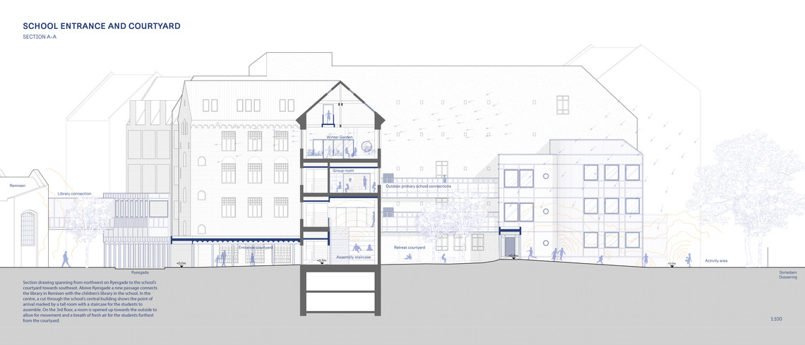 Sectional drawing showing the School's entrance area between the street and courtyard.