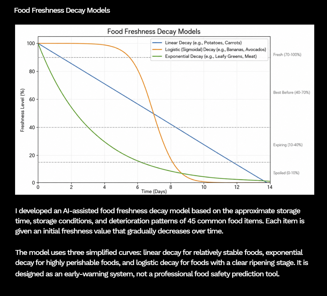 Food Freshness Decay Models
