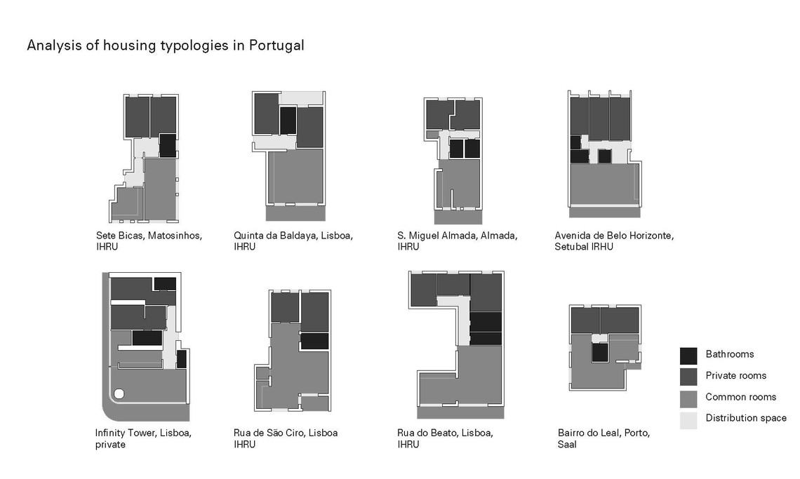Analysis of housing typologies in Portugal
