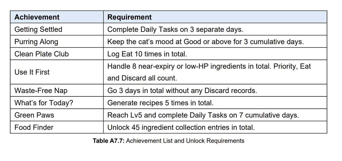 Achievement System