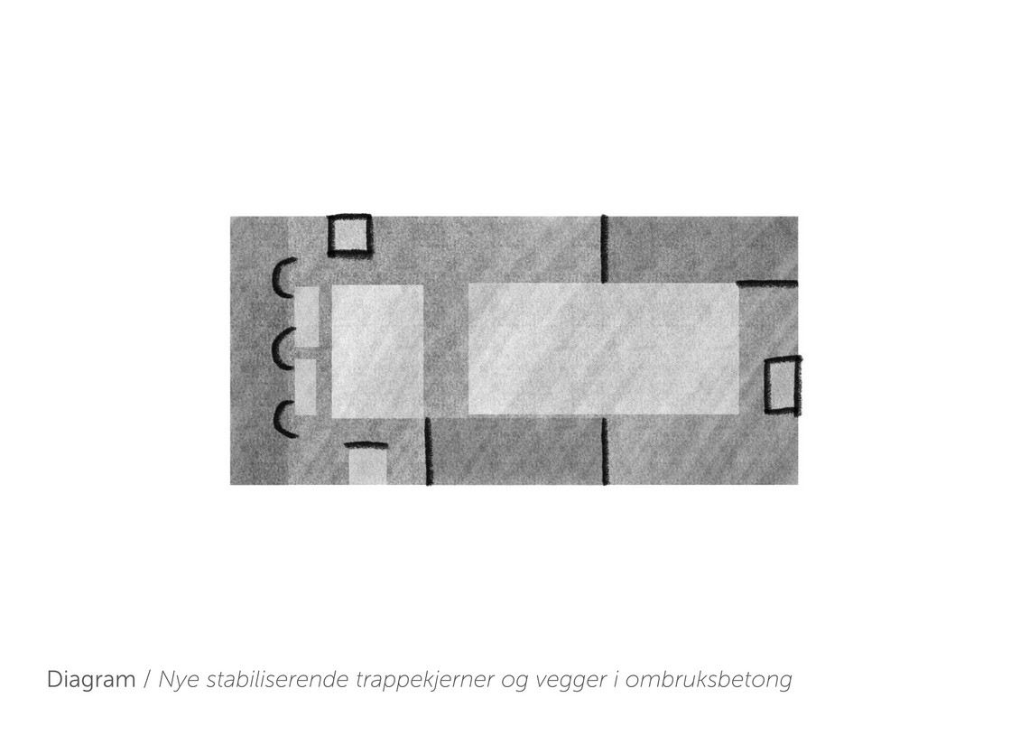 Arkitektoniske grep