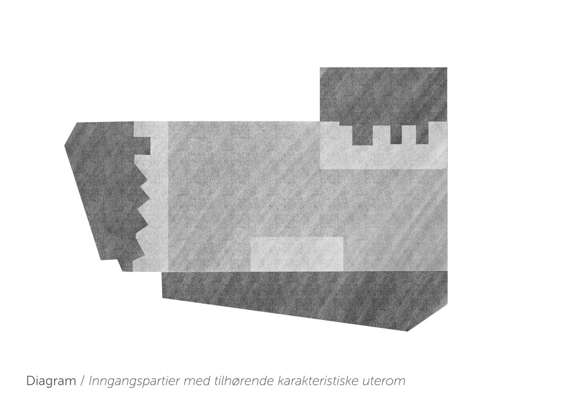 Arkitektoniske grep