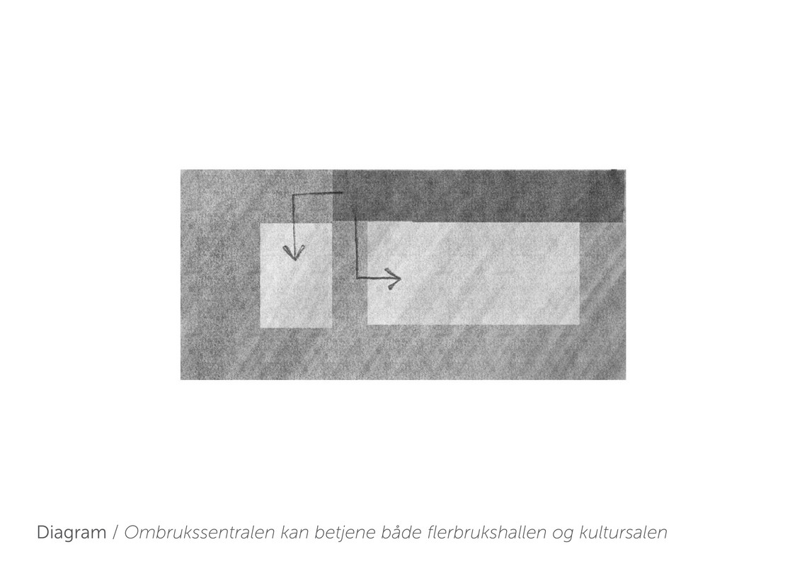 Arkitektoniske grep