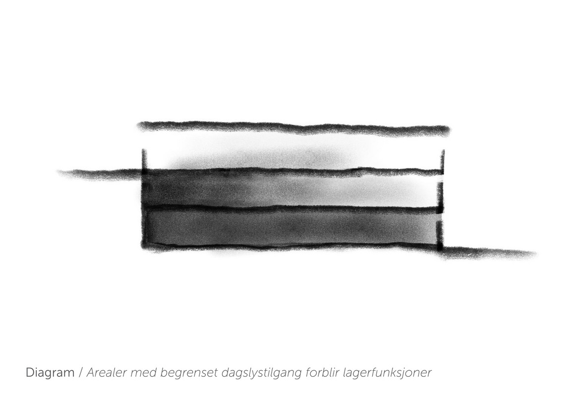 Arkitektoniske grep