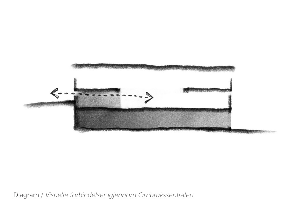 Arkitektoniske grep