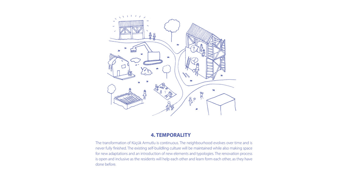 Temporality