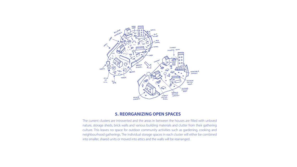 Reorganizing open spaces