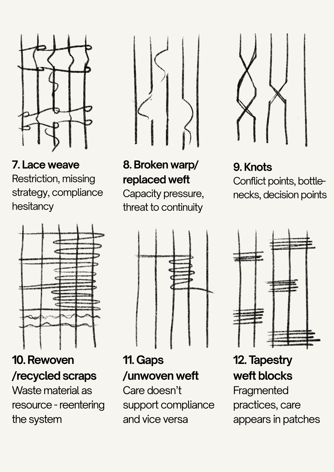 Weaving vocabulary
