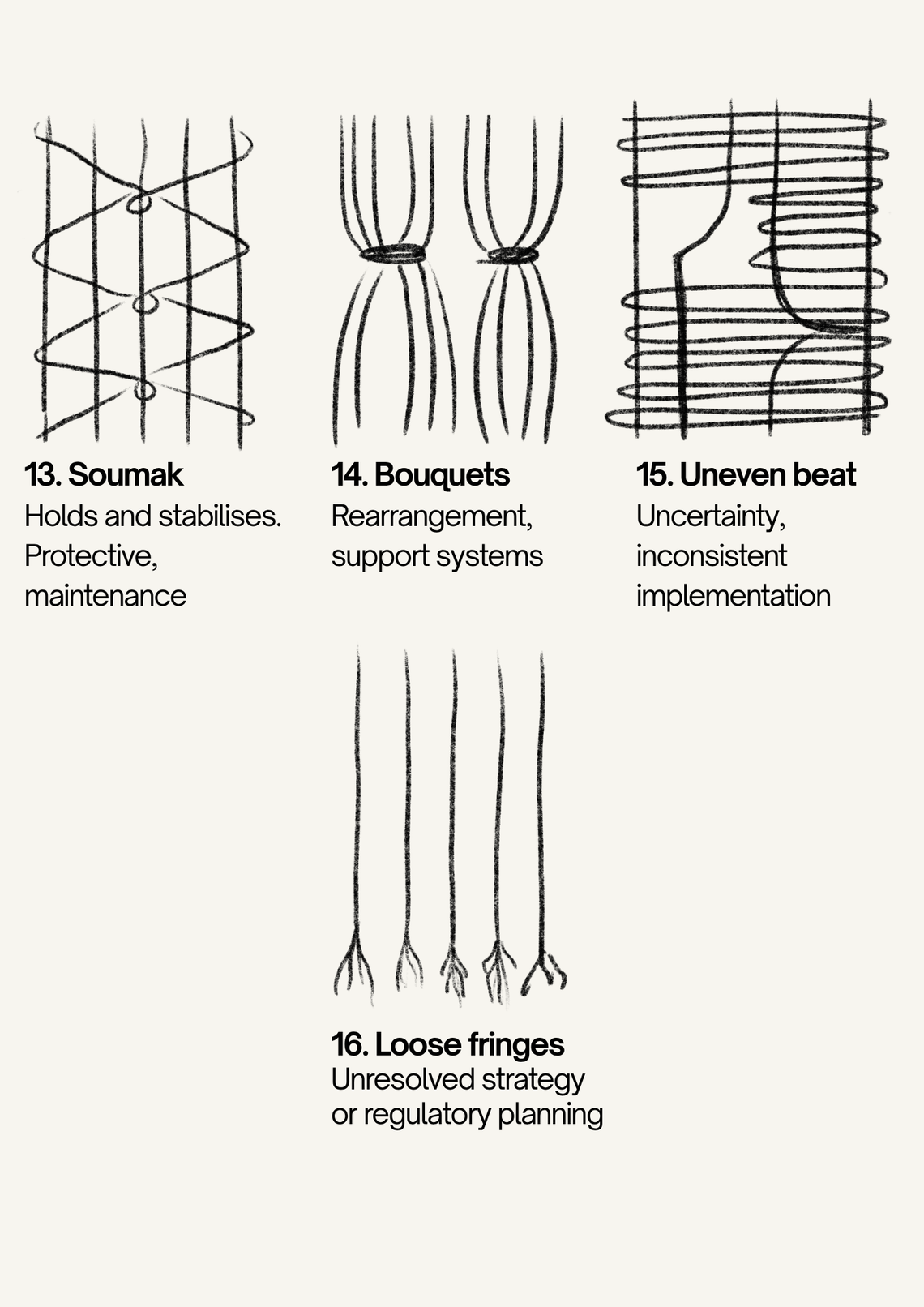Weaving vocabulary