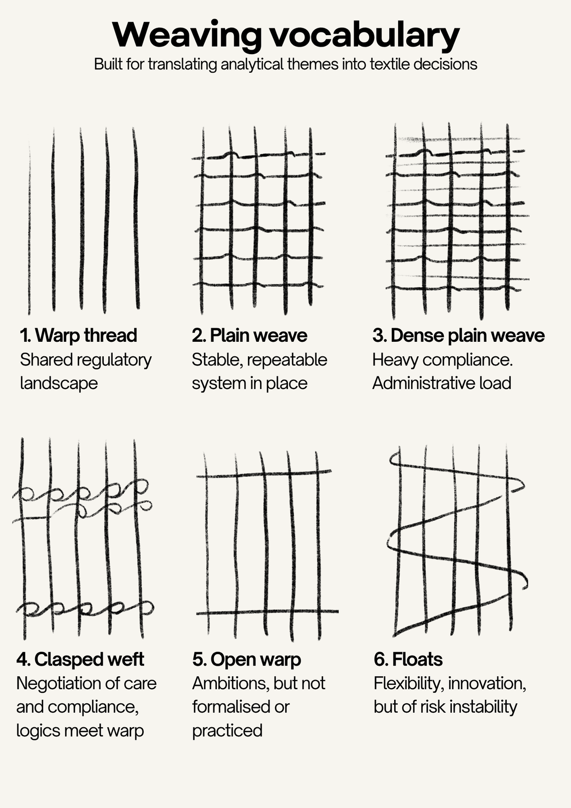 Weaving vocabulary