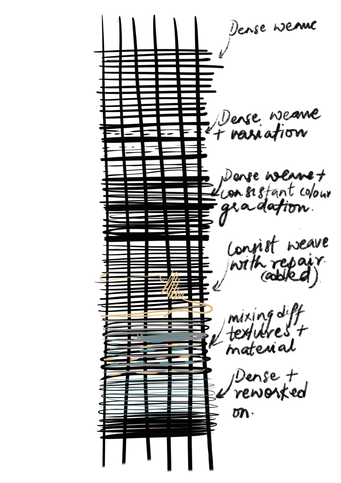 Iterations of woven textile piece