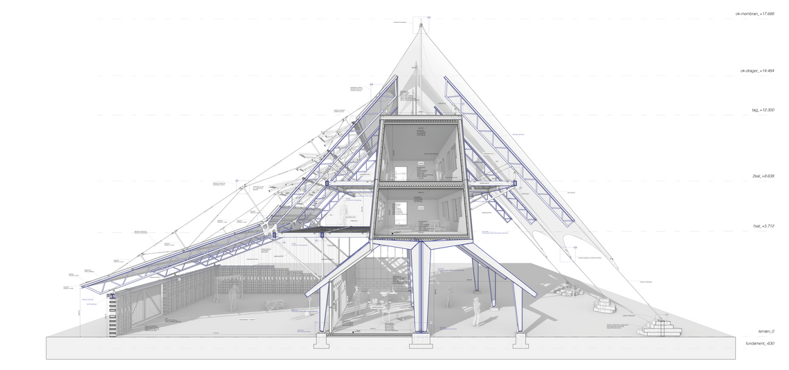 section withith details 