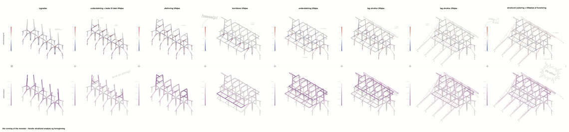 full structanalysis