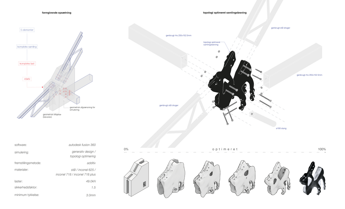 topopt series