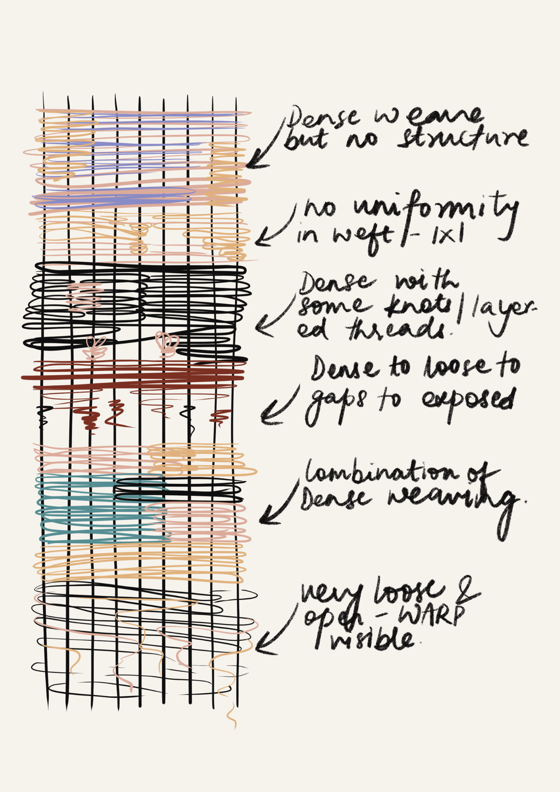 Second iteration of sketches