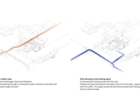 flow analysis