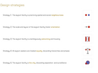 Design Strategies, Reimagining The Danish Asylum System