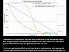 Food Freshness Decay Models
