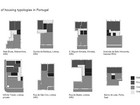 Analysis of housing typologies in Portugal