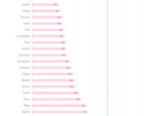 Percentage of salary spent on rent
