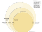 Concrete "End of Life" Cycle