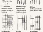 Weaving vocabulary